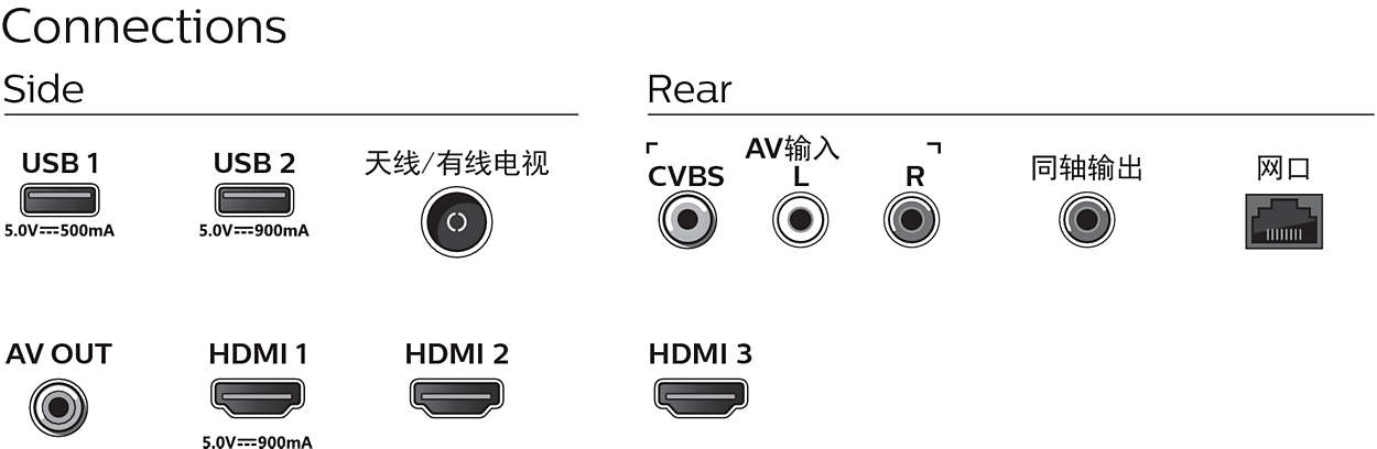 Philips 7000 series 55PUF7093/T3 TV – image 5