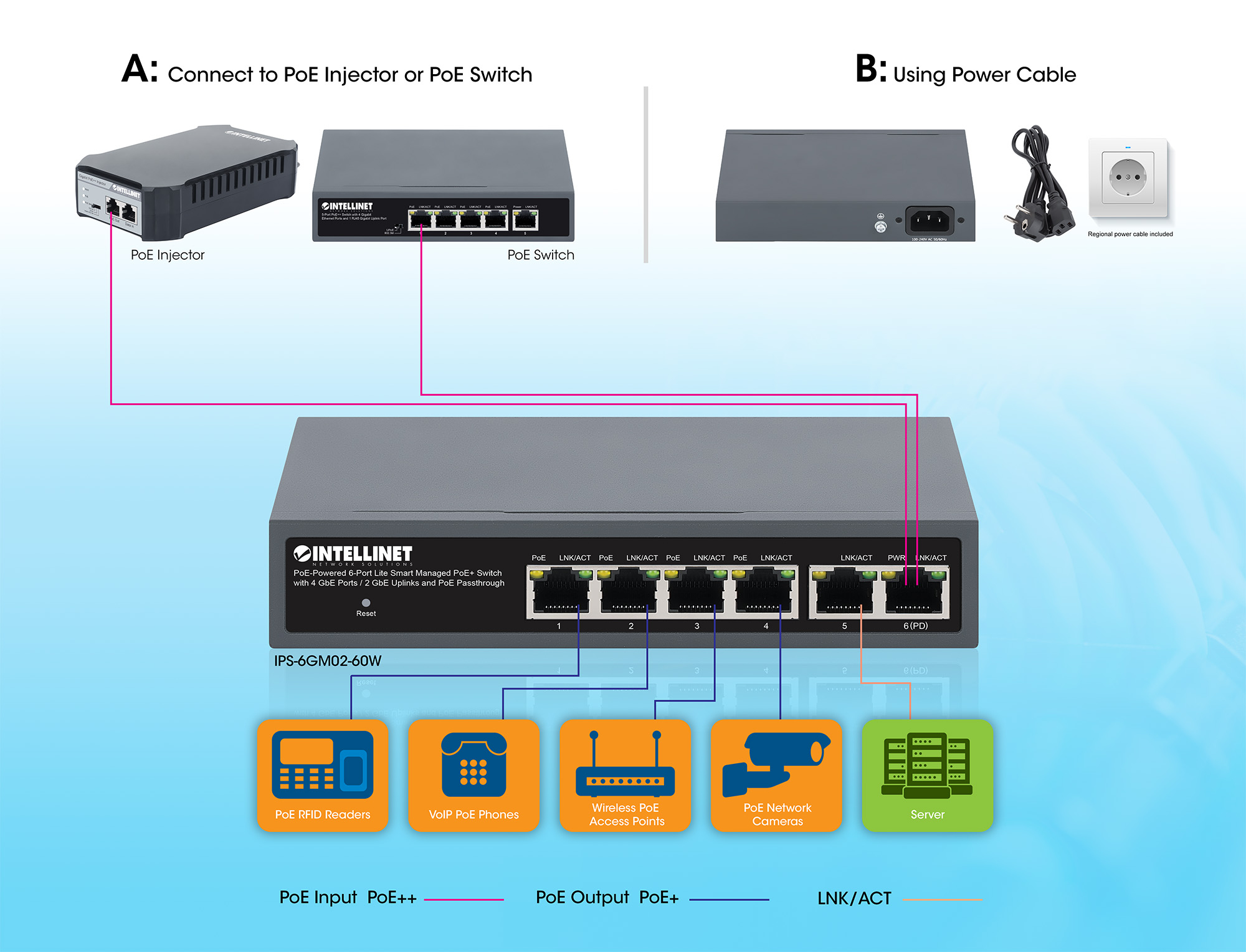 Intellinet PoE-Powered 6-Port Lite Smart Managed PoE+ Switch with 4 GbE Ports / 2 GbE Uplinks and PoE Passthrough (with UK power cord) – image 9