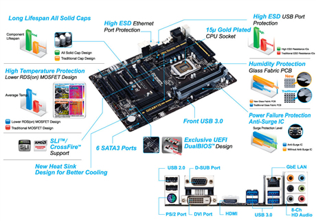 GIGABYTE GA-Z87X-SLI motherboard Intel® Z87 LGA 1150 (Socket H3) ATX – image 5