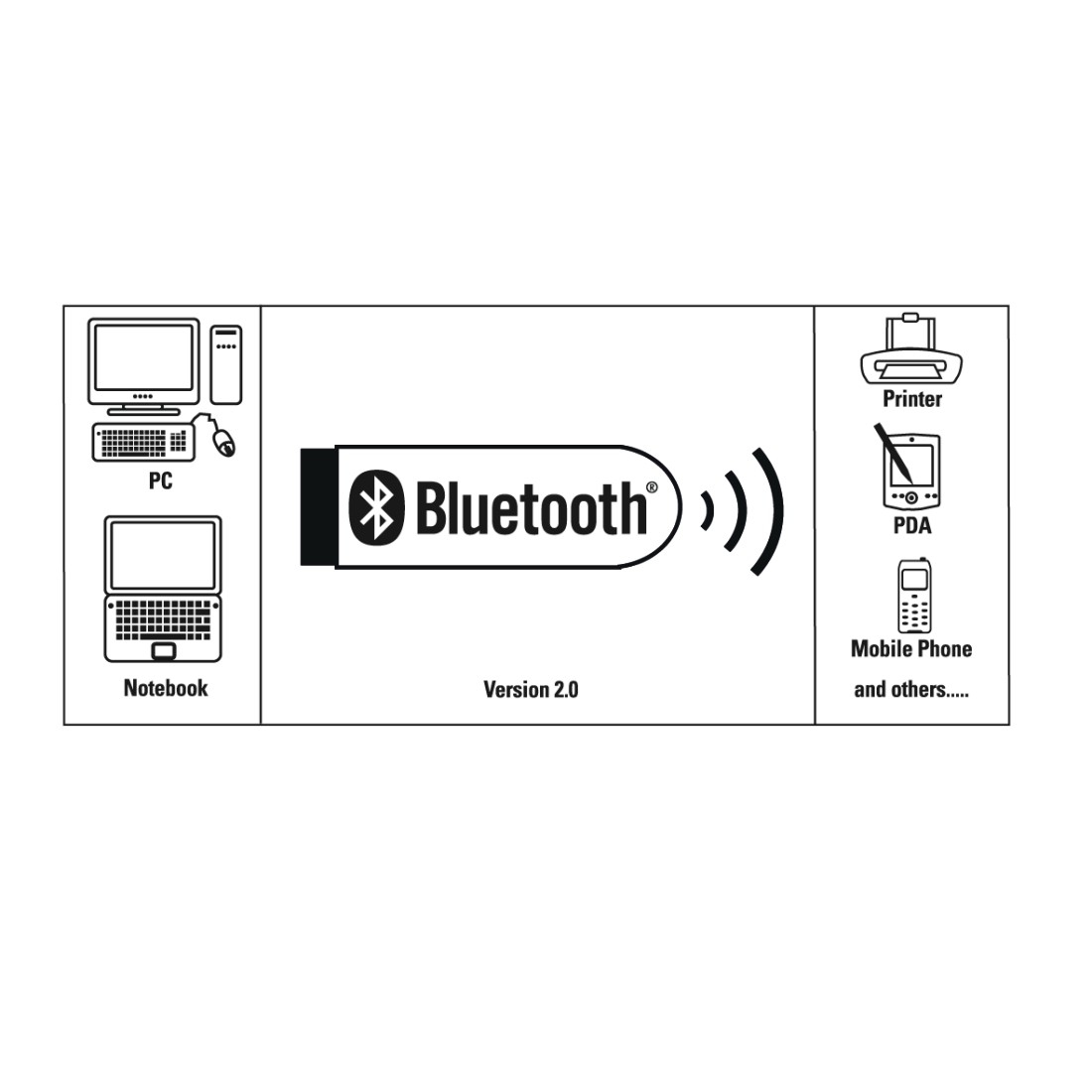 Hama 00053313 network card Bluetooth – image 3