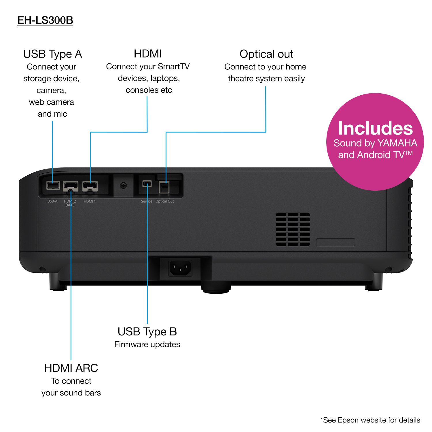 Epson EH-LS300B – image 3