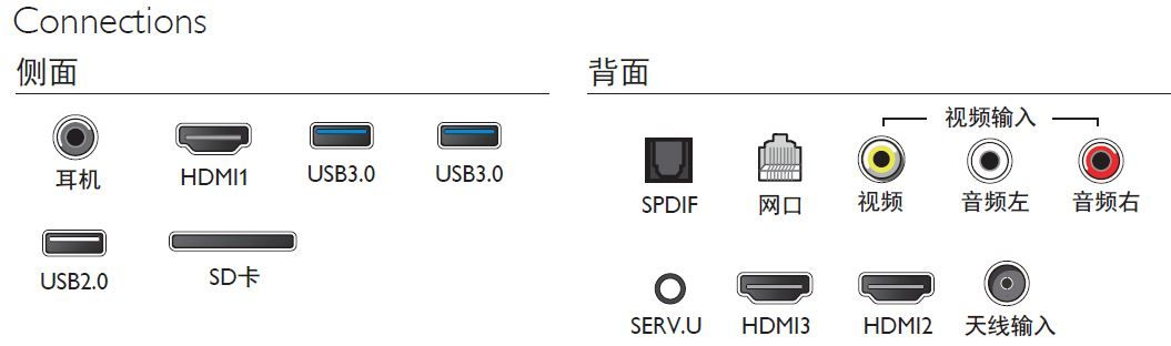 Philips 8000 series 65PUF8302/T3 TV – image 3