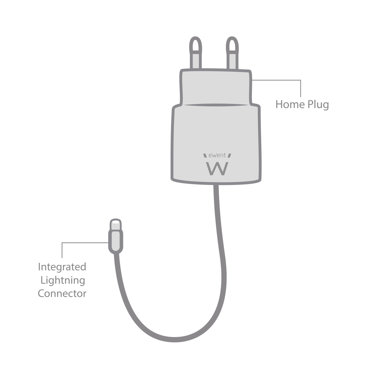 Ewent EW1213 mobile device charger MP3, MP4, Smartphone, Tablet White AC Indoor – image 4