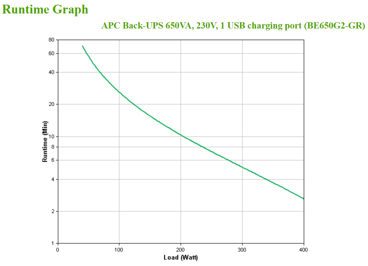 APC Back-UPS 650VA 230V 1 USB charging port - (Offline-) USV – image 4