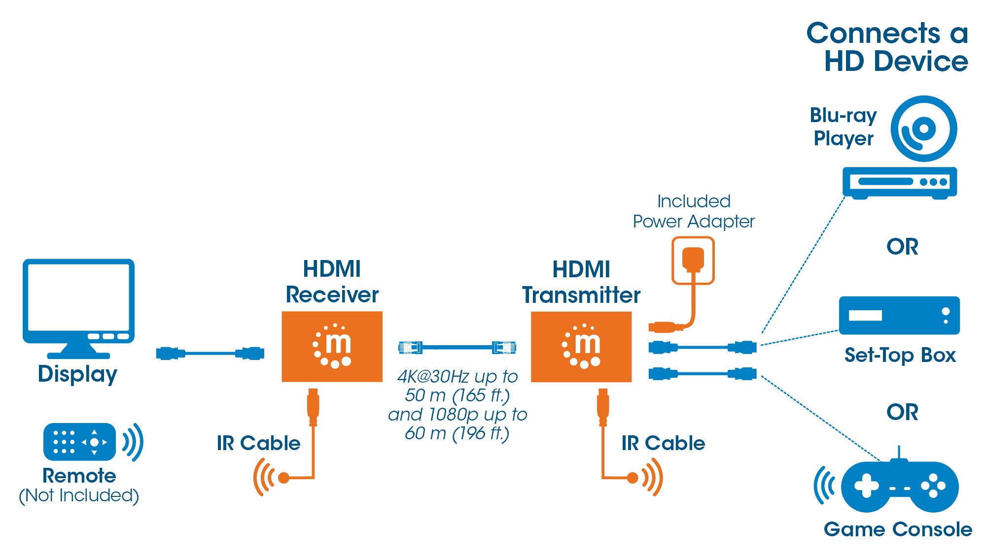 Manhattan 4K HDMI over Ethernet Extender Kit, Extends Distances of 4K@30Hz up to 50m and 1080p up to 60m with a Single Ethernet Cable, Power over Cable, Bi-Dire – image 5