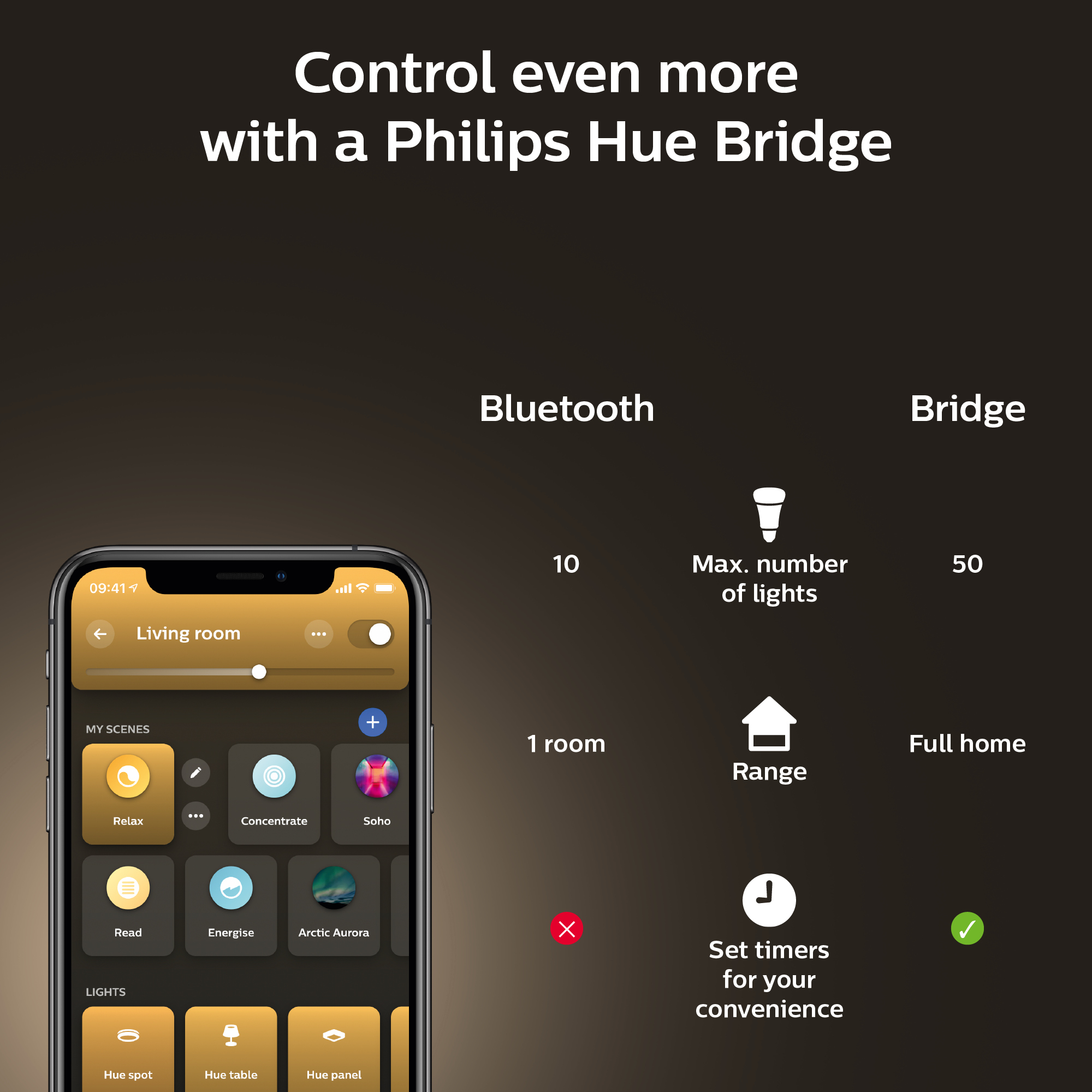 Philips by Signify Philips Hue White A60 – E27 smart bulb – 800 – image 8