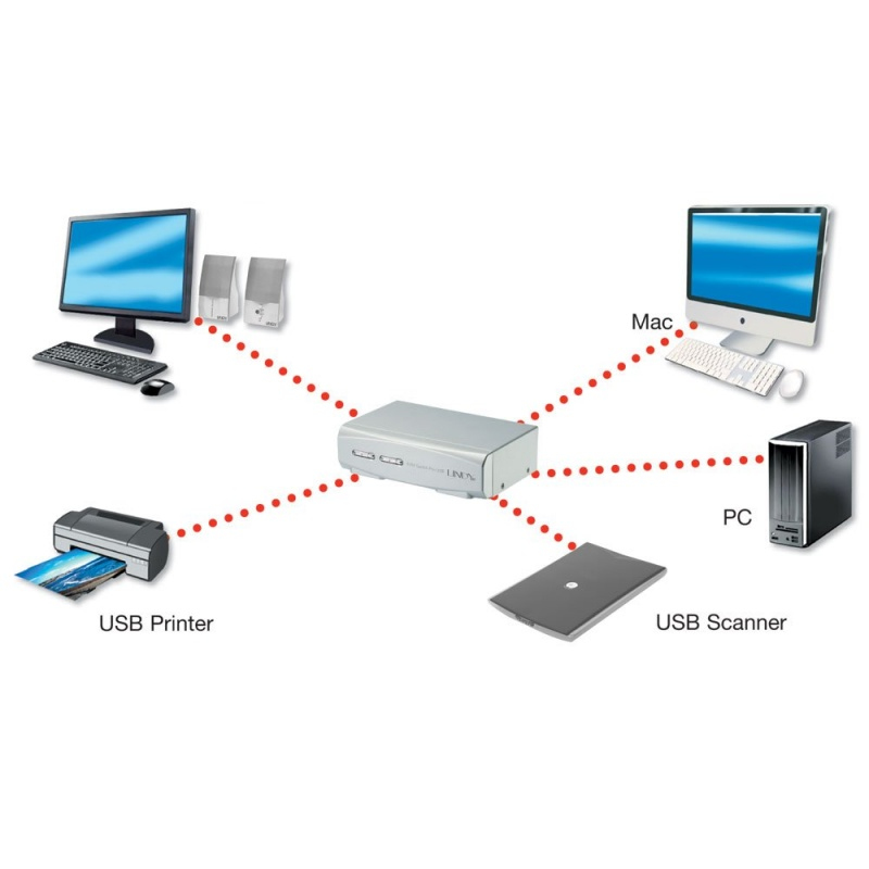 Lindy 39332 KVM switch White – image 3