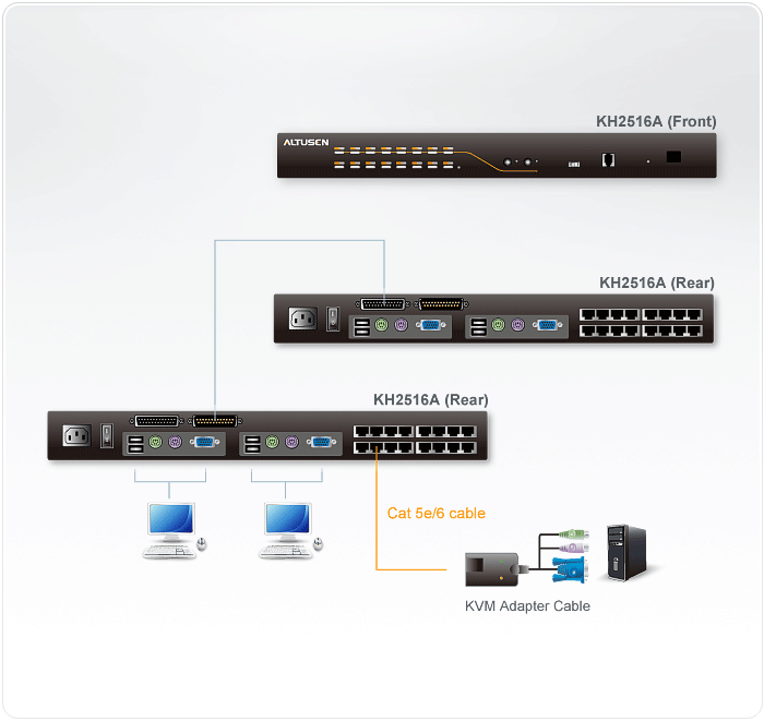 ATEN KH2516A KVM switch Black – image 4