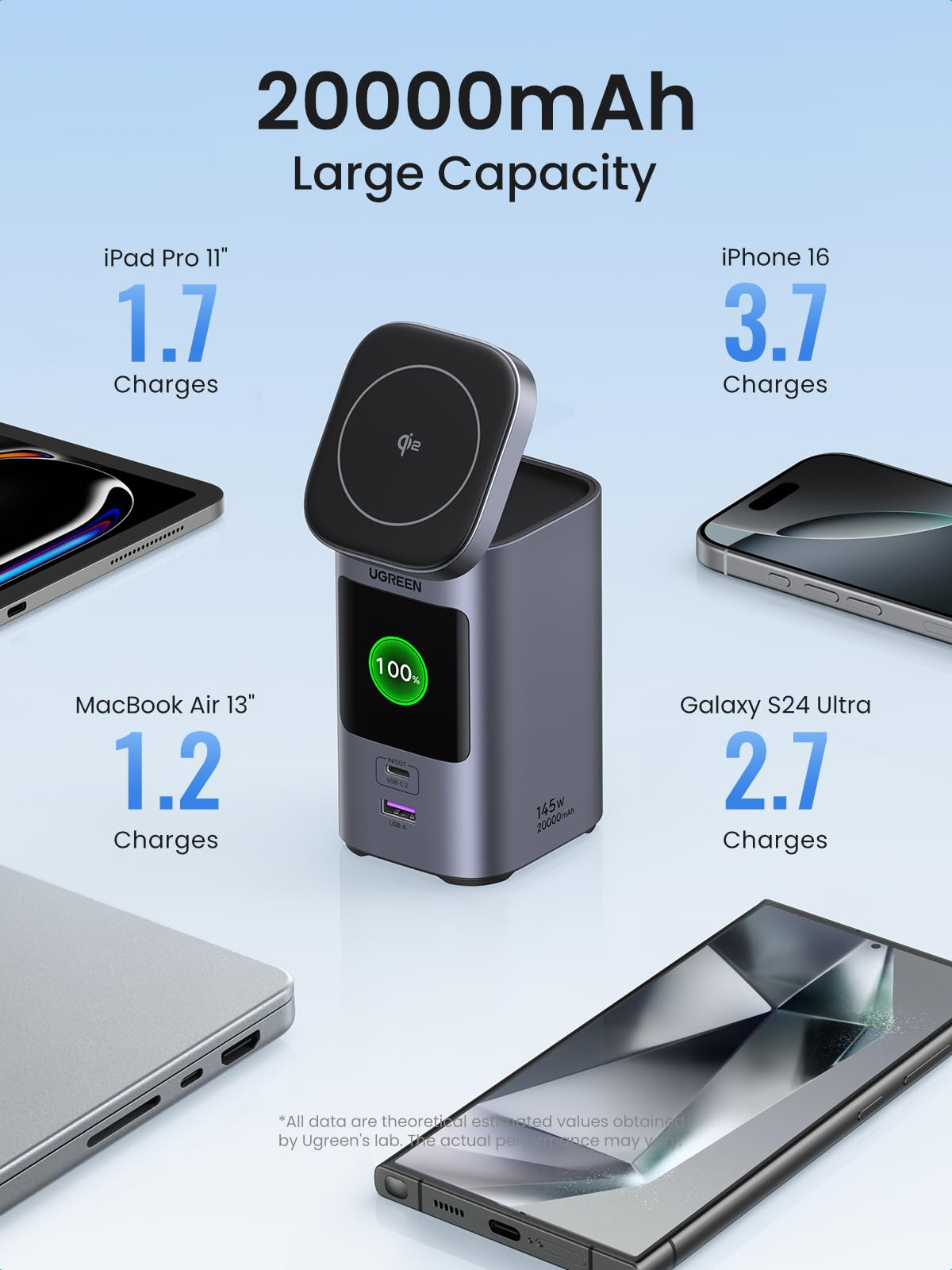 Ugreen Nexode Lithium-Ion (Li-Ion) – image 5