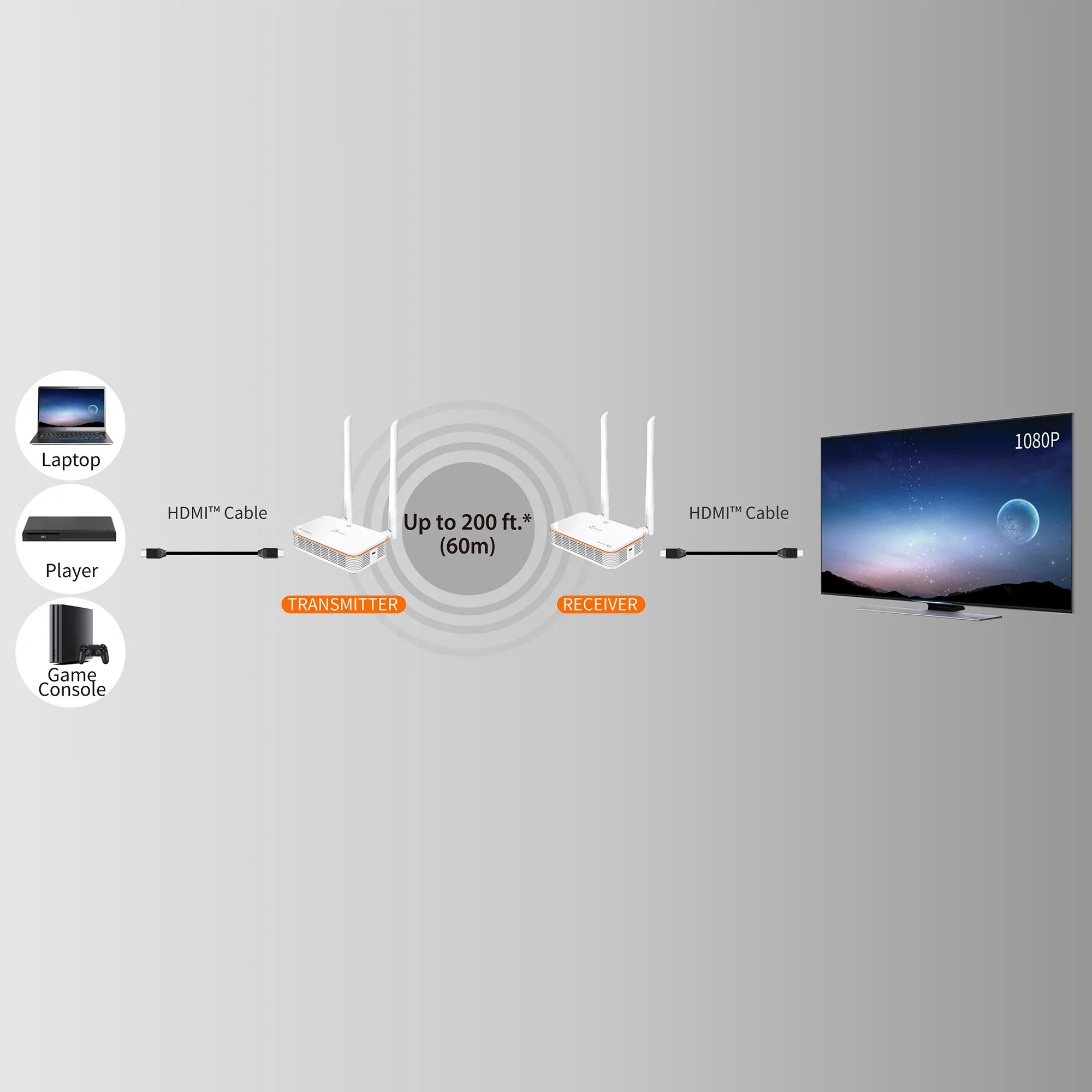 j5create JVAW53 Wireless Display HDMI™ Extender - EU/UK, White – image 9