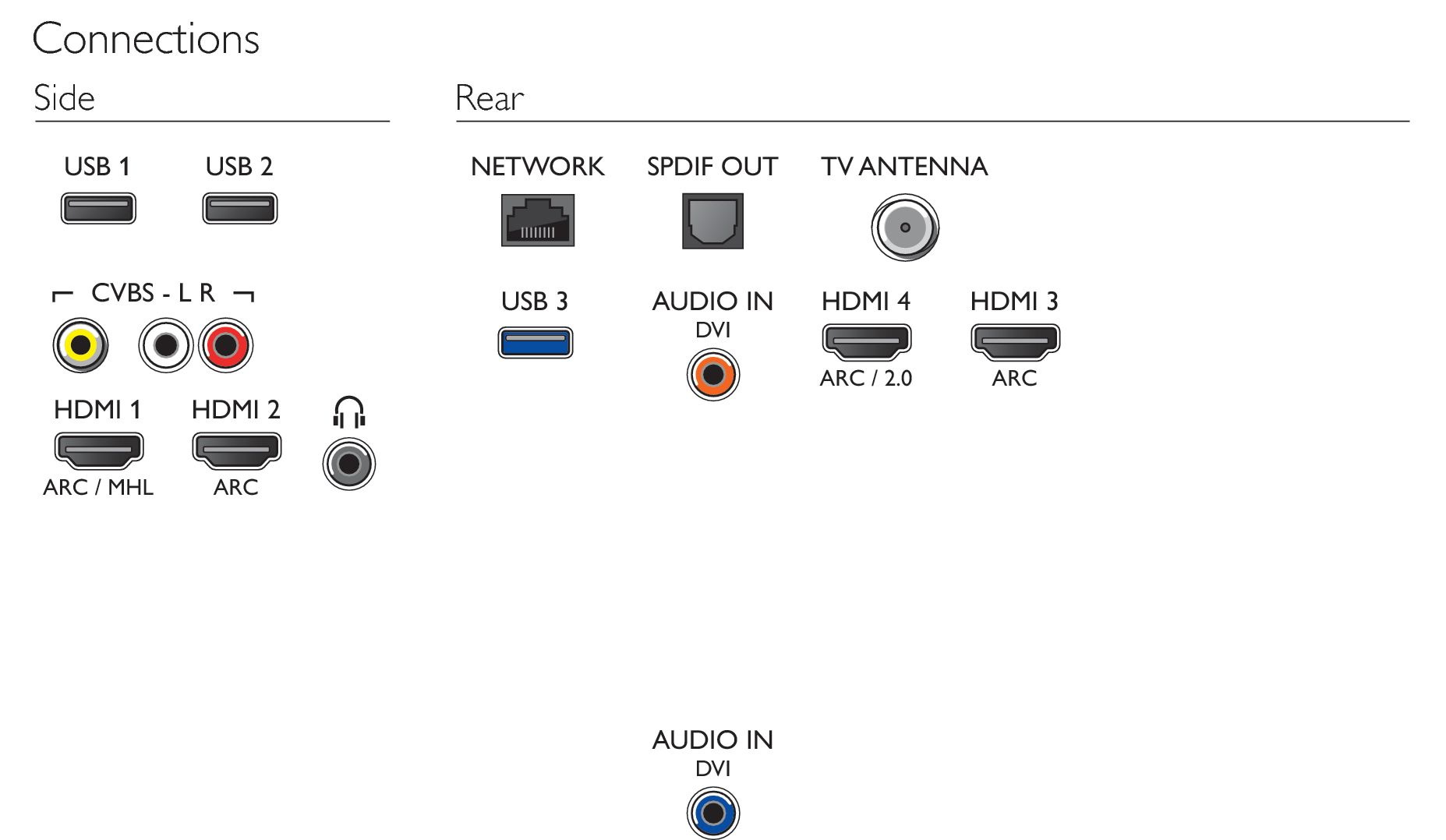 Philips 7000 series 49PUG7100/77 TV – image 3