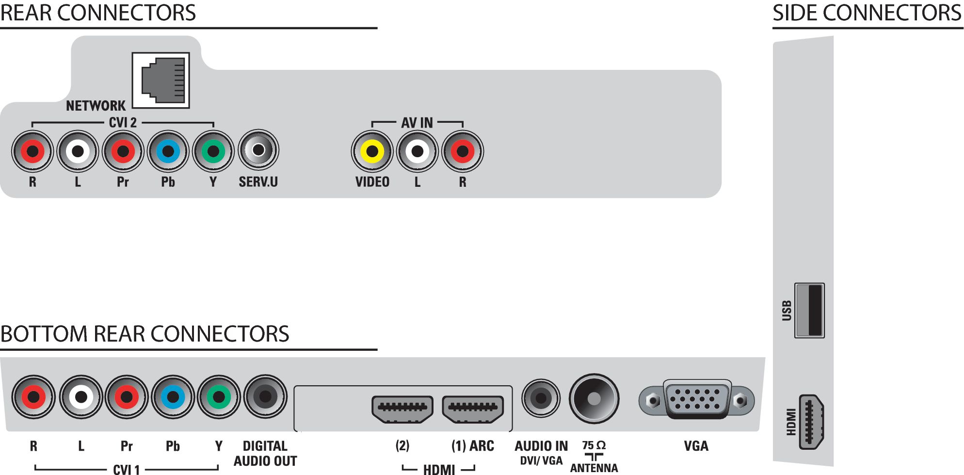 Philips 32PFL6615D/78 TV – image 3
