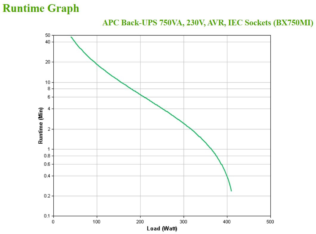 APC Back-UPS BX750MI - 750VA, 4x C13, USB – image 4