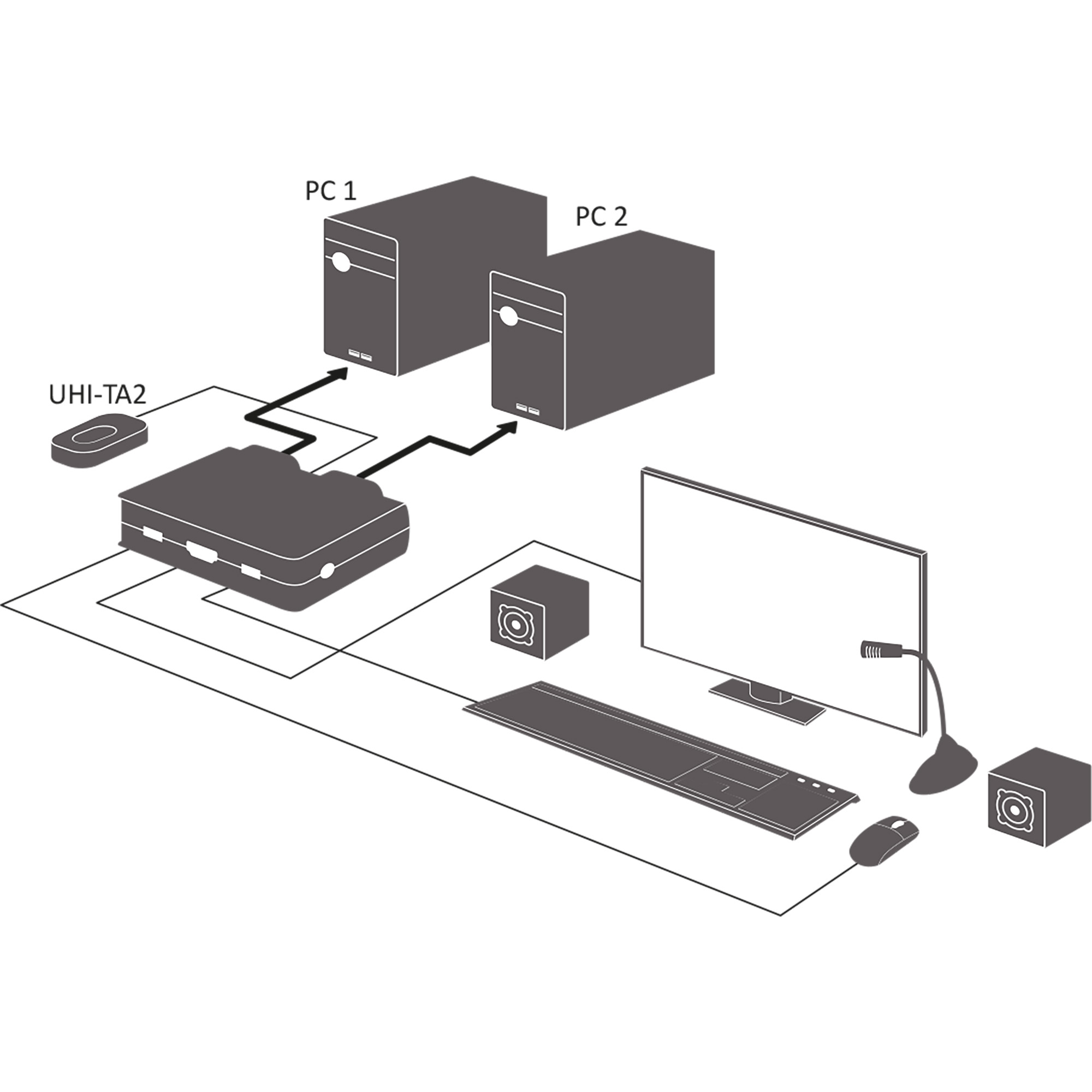 InLine Cable KVM Switch, 2-port, Displayport 1.2, 4K, USB, Audio – image 4