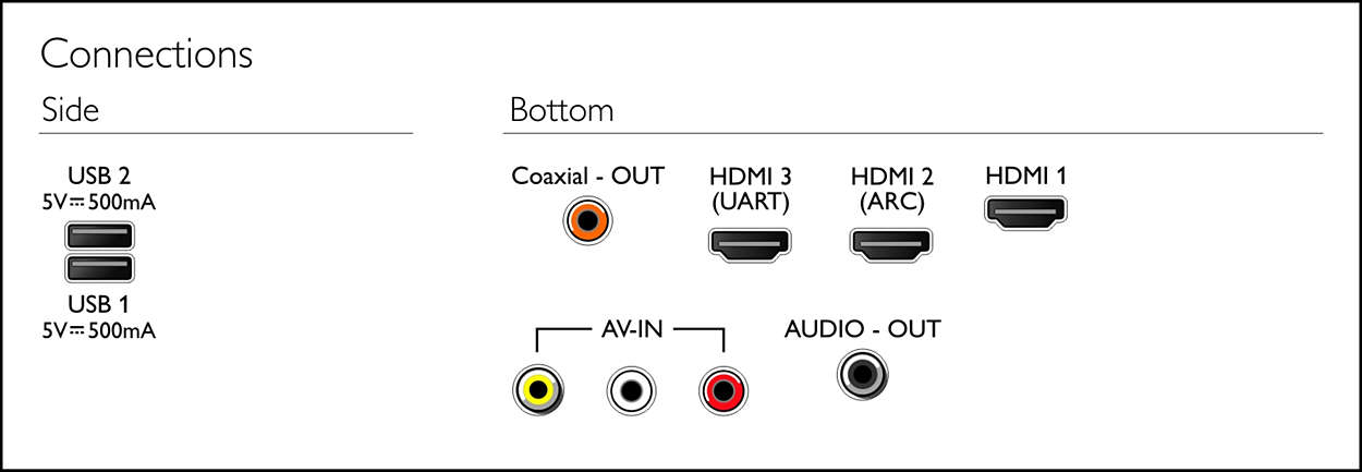 Philips 5500 series 43PFH5583/96 TV – image 5