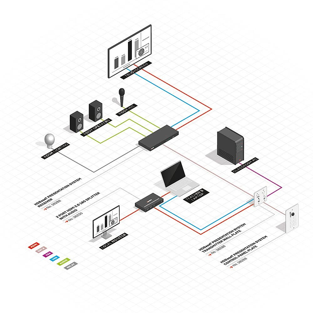 Lindy HDBaseT Presentation System with Control Keypad – image 5