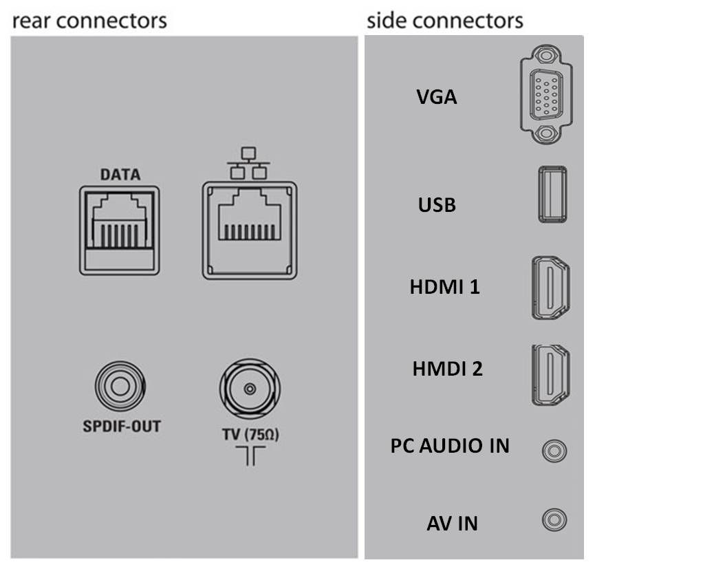 Philips Hospitality LED TV 32HFL4663D/F7 – image 3