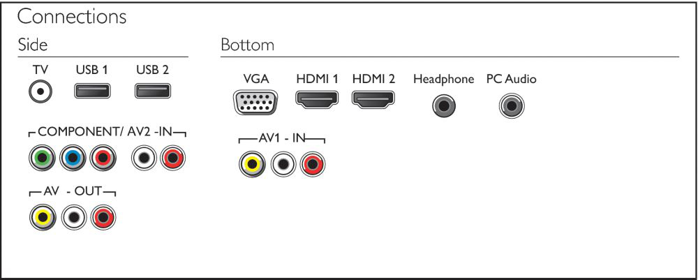 Philips 4300 series 49PFA4300S – image 2
