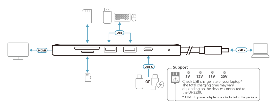 ATEN USB-C Multiport Mini Dock with Power Pass-Through – image 9