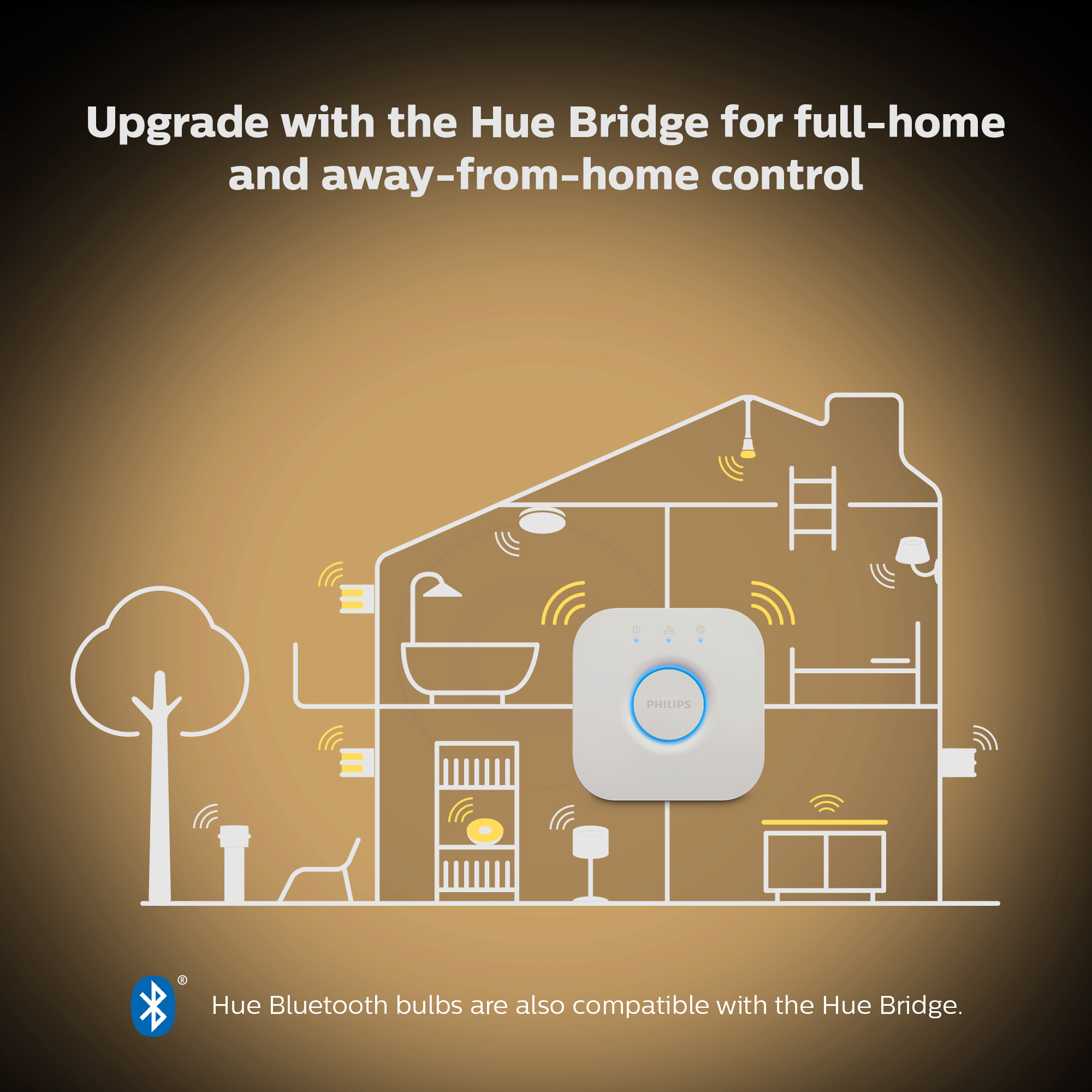 Philips by Signify Philips Hue White ambience Candle - E14 smart bulb - (2-pack) – image 8