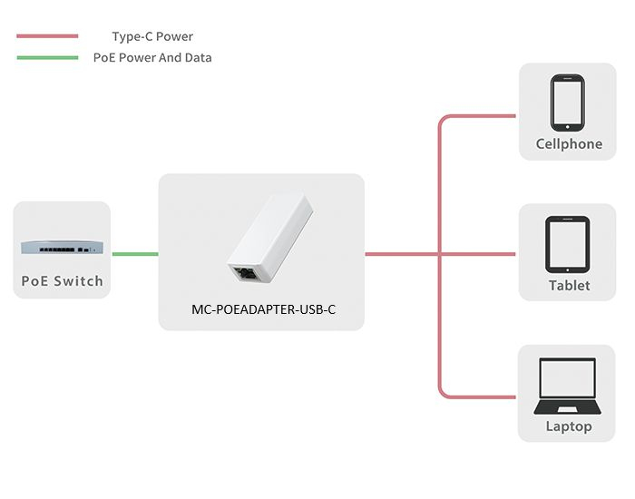 Microconnect MC-POEADAPTER-USB-C PoE adapter Fast Ethernet – image 4