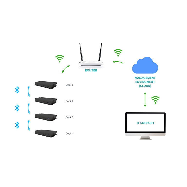 i-tec USB-C Smart Docking Station Triple Display + Power Delivery – image 5