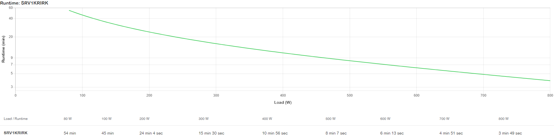 APC SRV1KRIRK uninterruptible power supply (UPS) Double-conversion (Online) 1 kVA – image 5