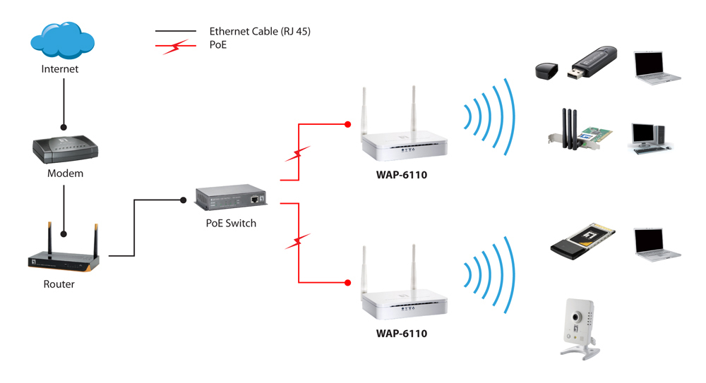 LevelOne N300 PoE Wireless Access Point, Desktop – image 4