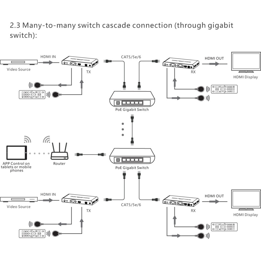 Techly IDATA HDMI-MX02T – image 7