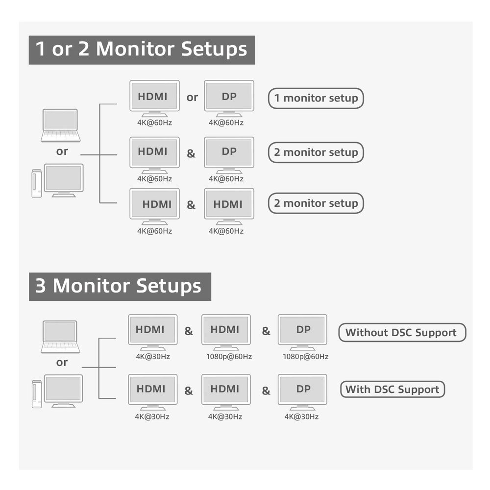 ACT AC7047 laptop dock/port replicator Wired USB 3.2 Gen 1 (3.1 Gen 1) Type-C Grey – image 7