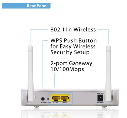 Zyxel WAP-3205 300 Mbit/s – image 4