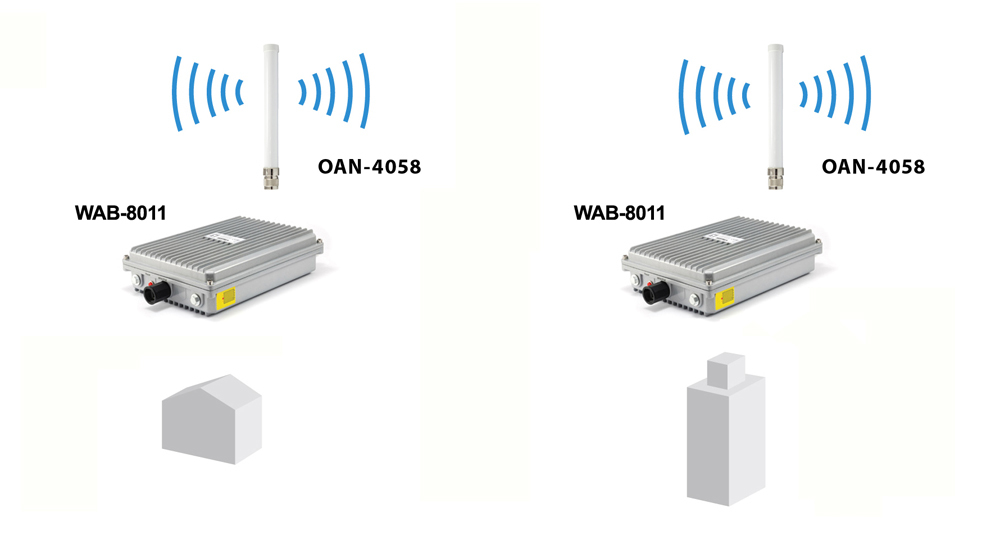 LevelOne 5dBi/8dBi 2.4GHz/5GHz Dual Band Omnidirectional Antenna, Indoor/Outdoor – image 8