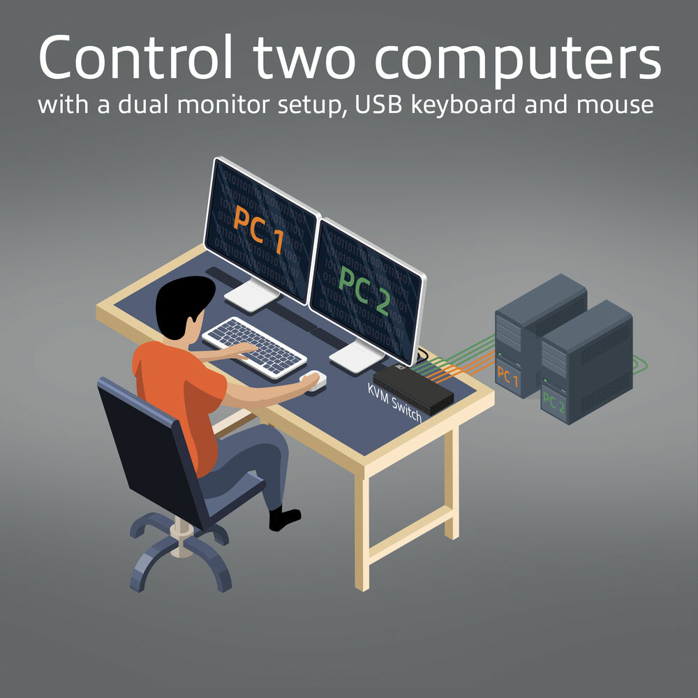 ACT 2-Port Dual HDMI 4K@60Hz KVM switch, USB 3.2 Gen1 (USB 3.0) – image 4