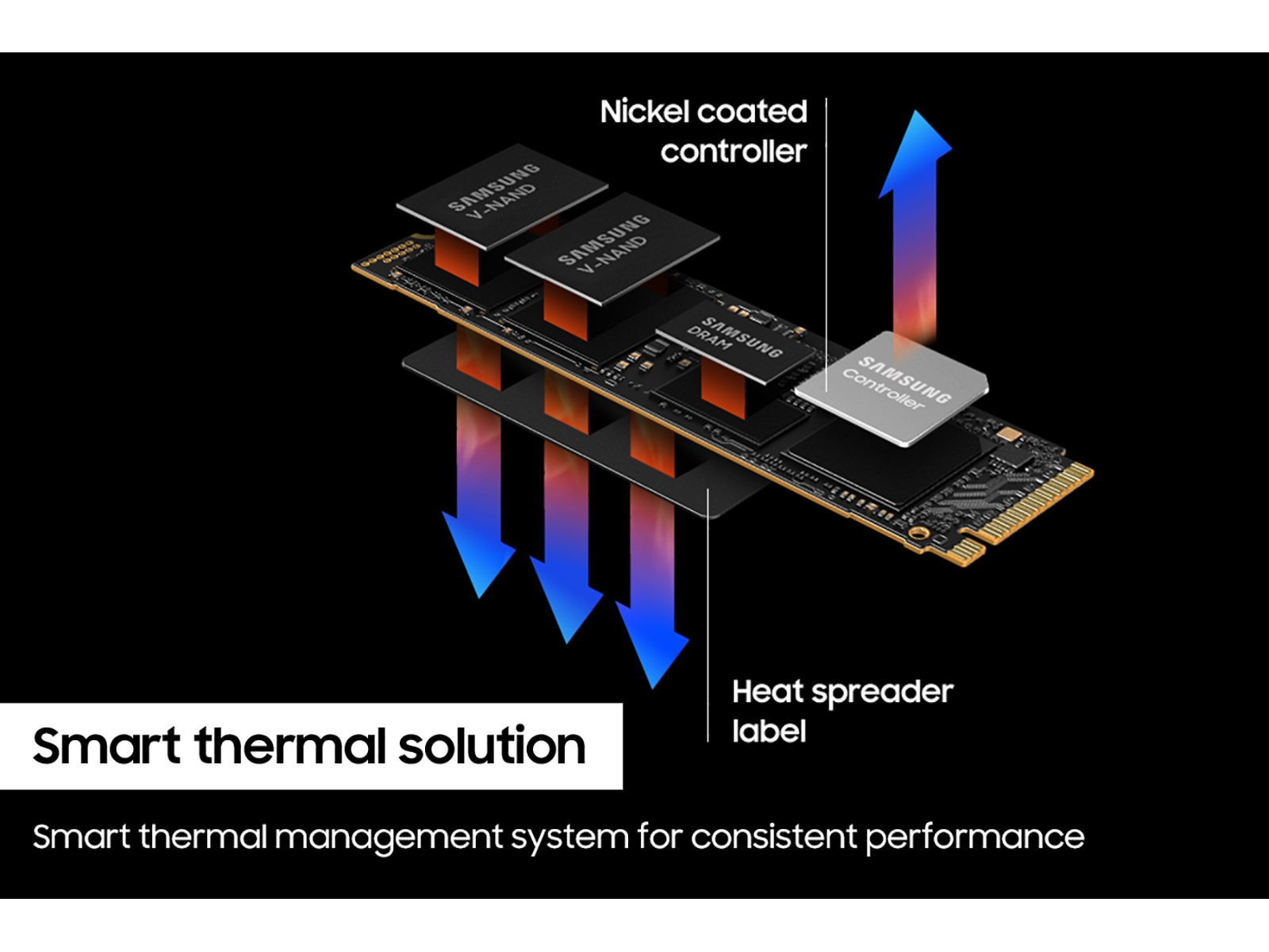 Samsung 990 PRO 2 TB M.2 PCI Express 4.0 NVMe V-NAND MLC image 11