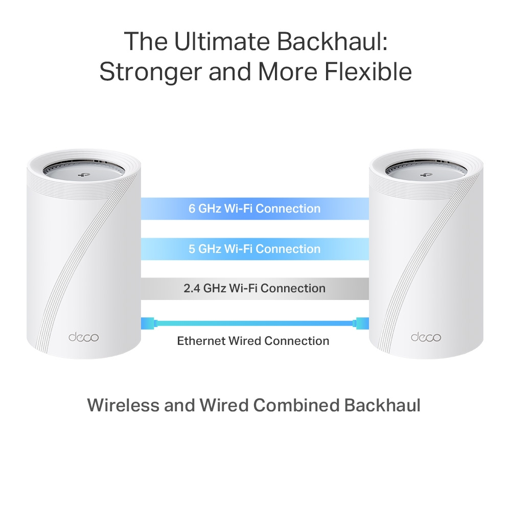 TP-Link Deco BE65 Pro (2-pack) – image 8