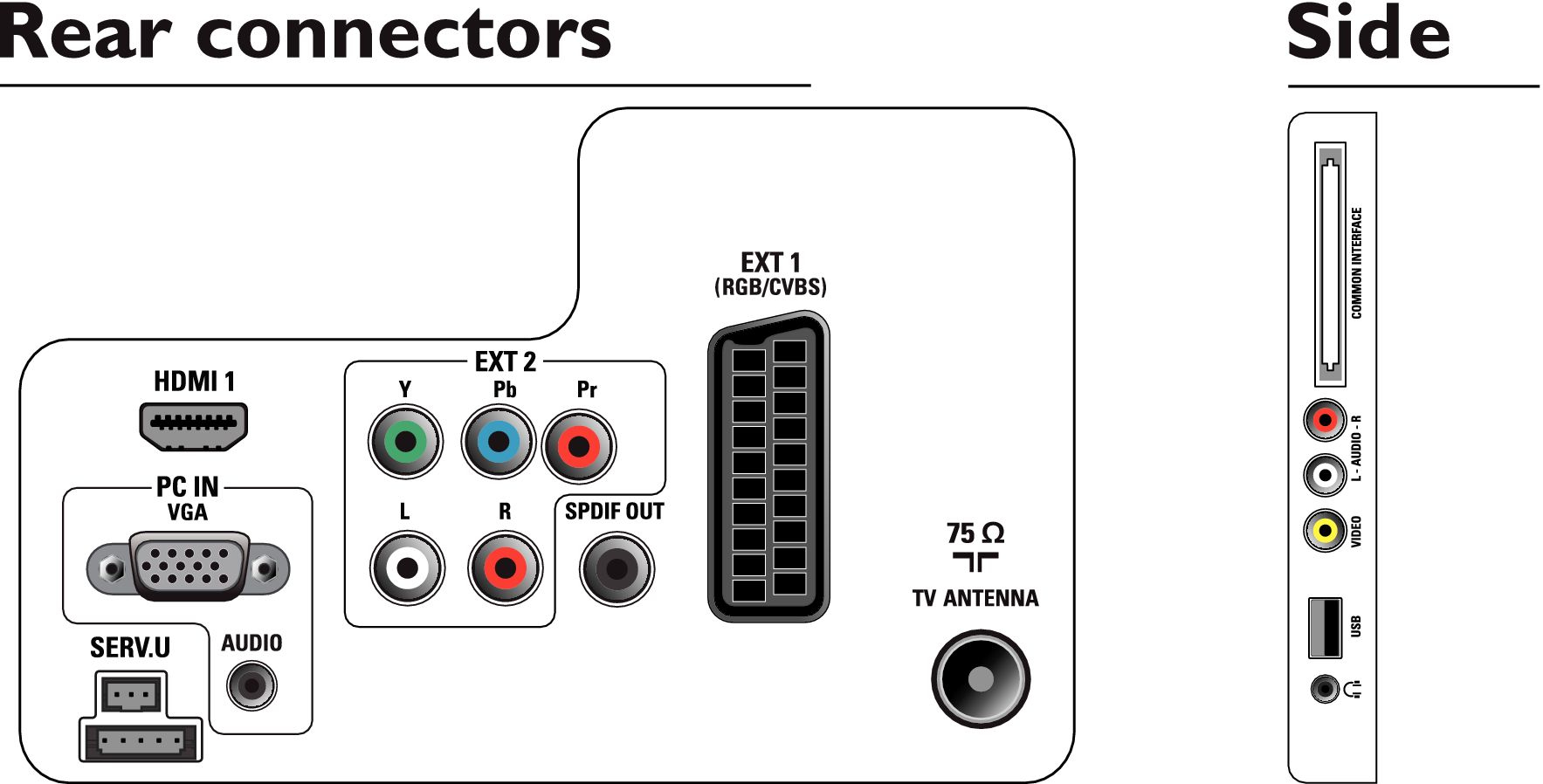 Philips LCD TV 19PFL3405H/12 – image 3