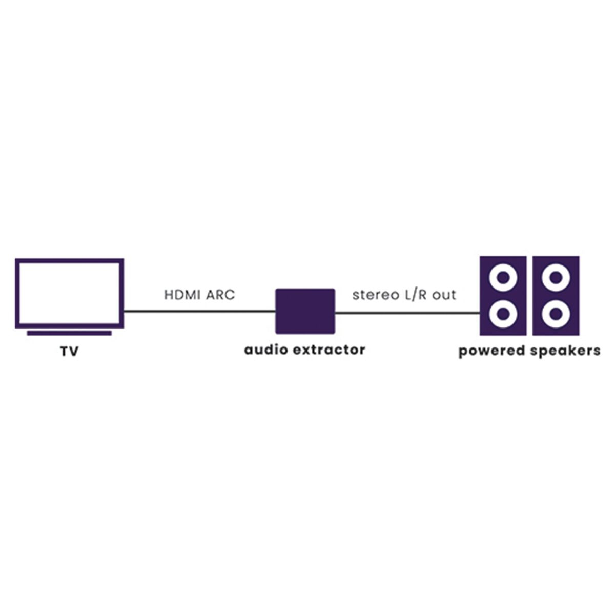 Marmitek Connect ARC13 - HDMI audio extractor - ARC - CEC – image 2