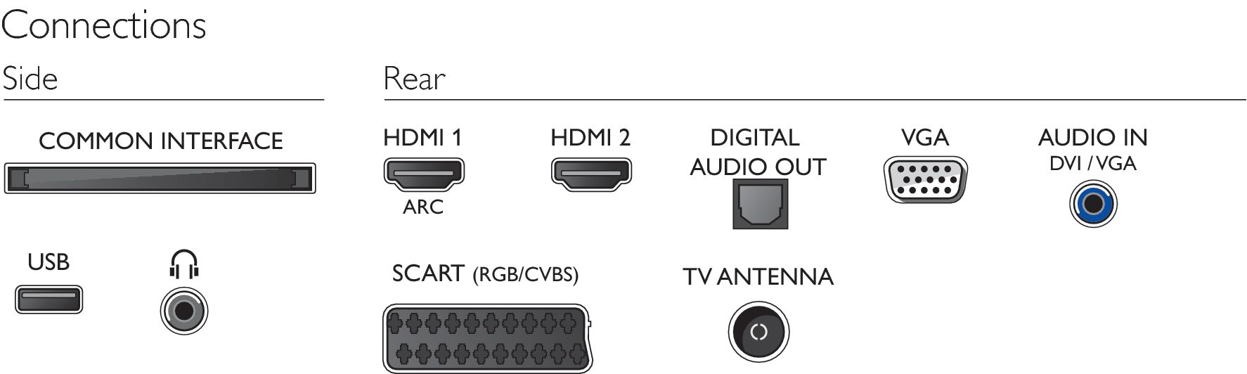 Philips 5200 series 24PHT5210/60 TV – image 3