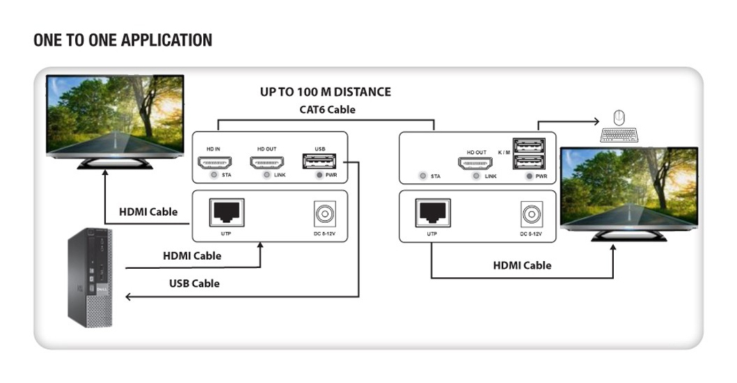 Techly IDATA HDMI-KVM4R – image 3