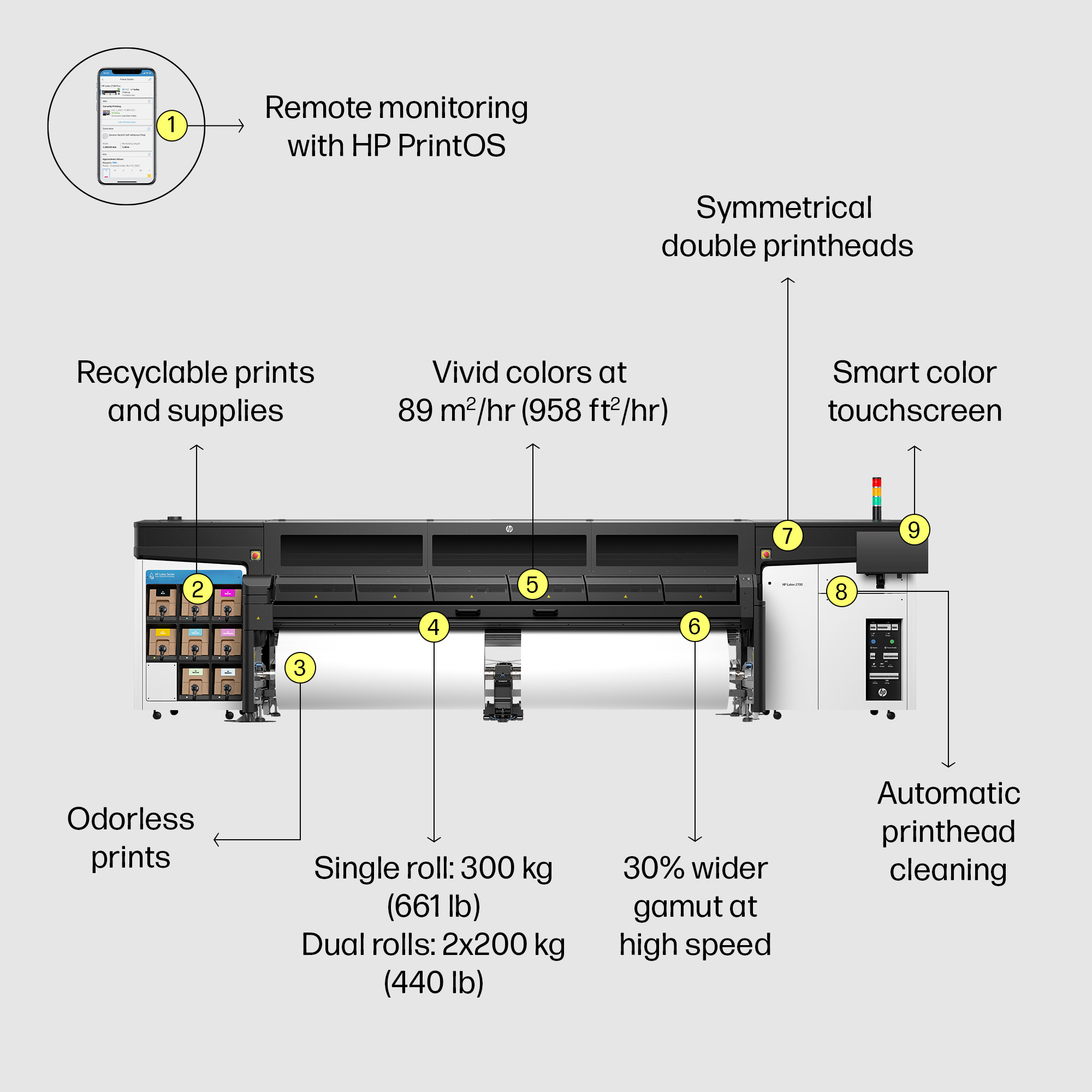 HP Latex 2700 W Plus Printer – image 3
