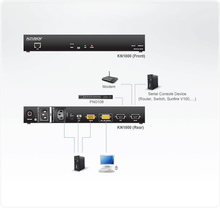 ATEN KN1000 KVM switch Black – image 4