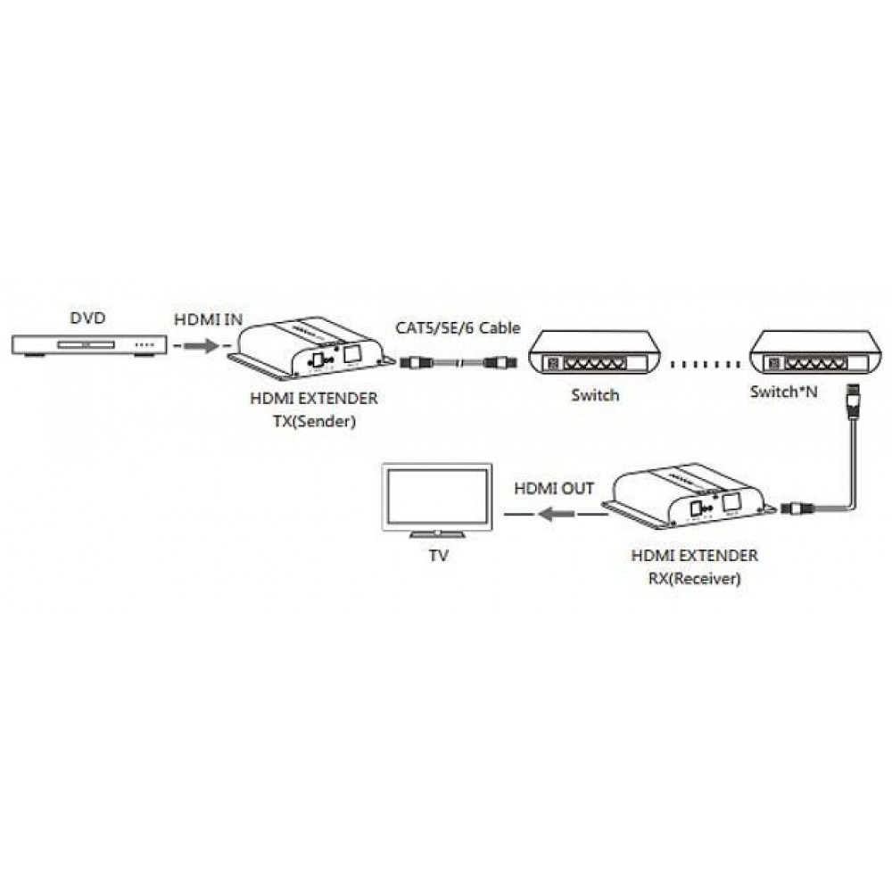 Techly IDATA EXTIP-3834KRV4 – image 5