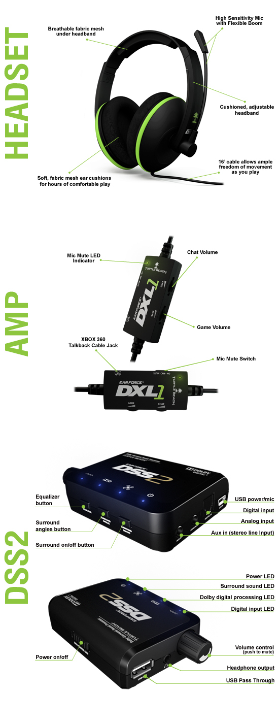 Turtle Beach Ear Force DXL1 – image 2