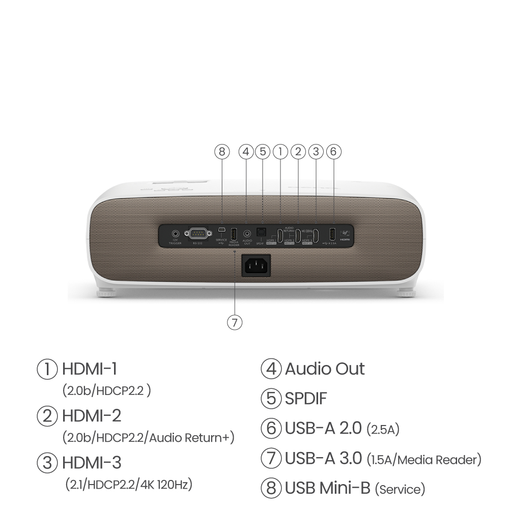 BenQ W2710i Standard throw projector 2200 ANSI lumens DLP UHD 4K (3840x2160) 3D White – image 7