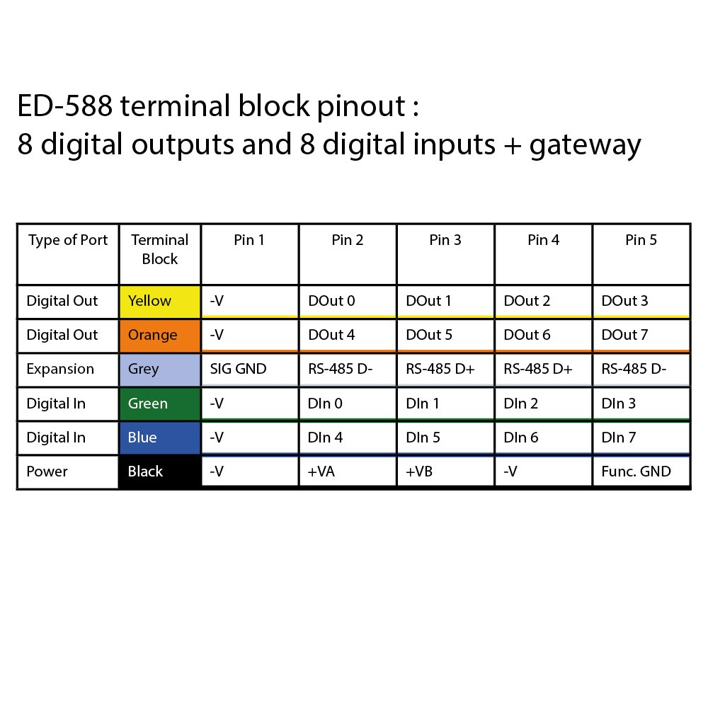 Brainboxes ED-588 Ethernet to 8 Digital Inputs and 8 Digital Outputs + Serial Gateway – image 6