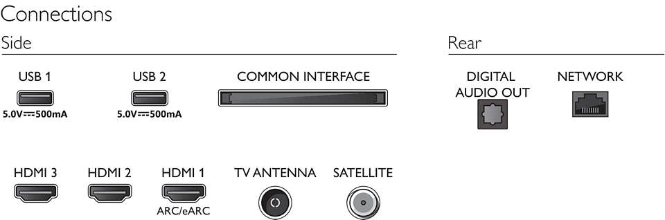 Philips 43PUS7657/12 TV – image 6
