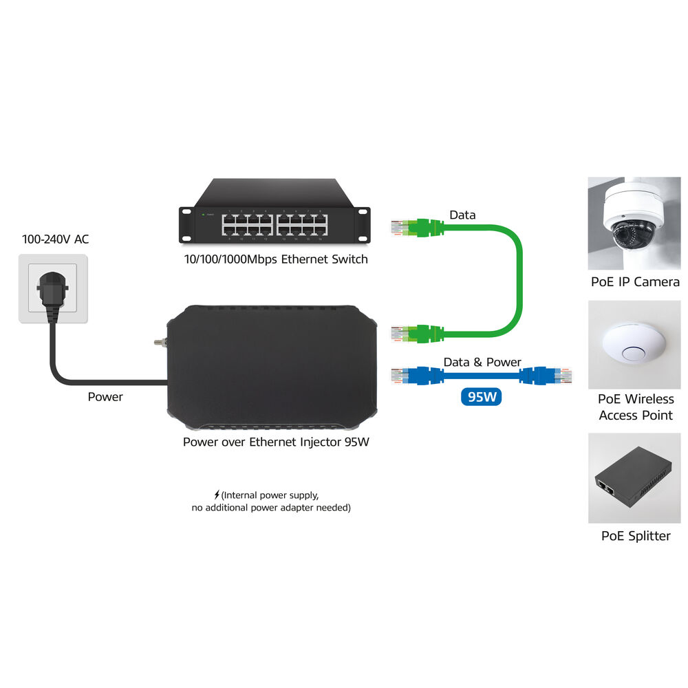 ACT PoE injector – image 5