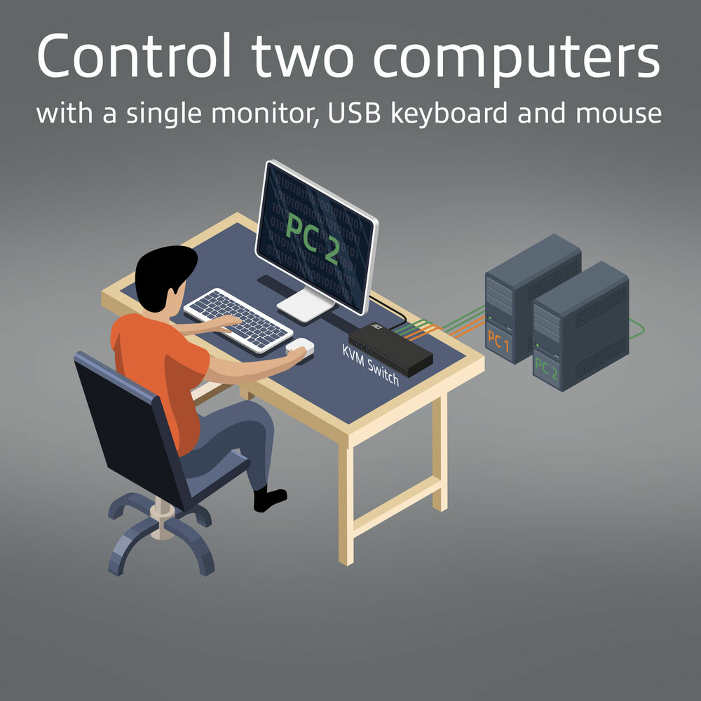 ACT 2-Port HDMI 4K@60Hz KVM switch, USB 3.2 Gen1 (USB 3.0) – image 4