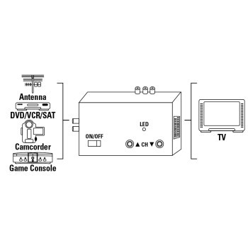 Hama HF Modulator – image 3