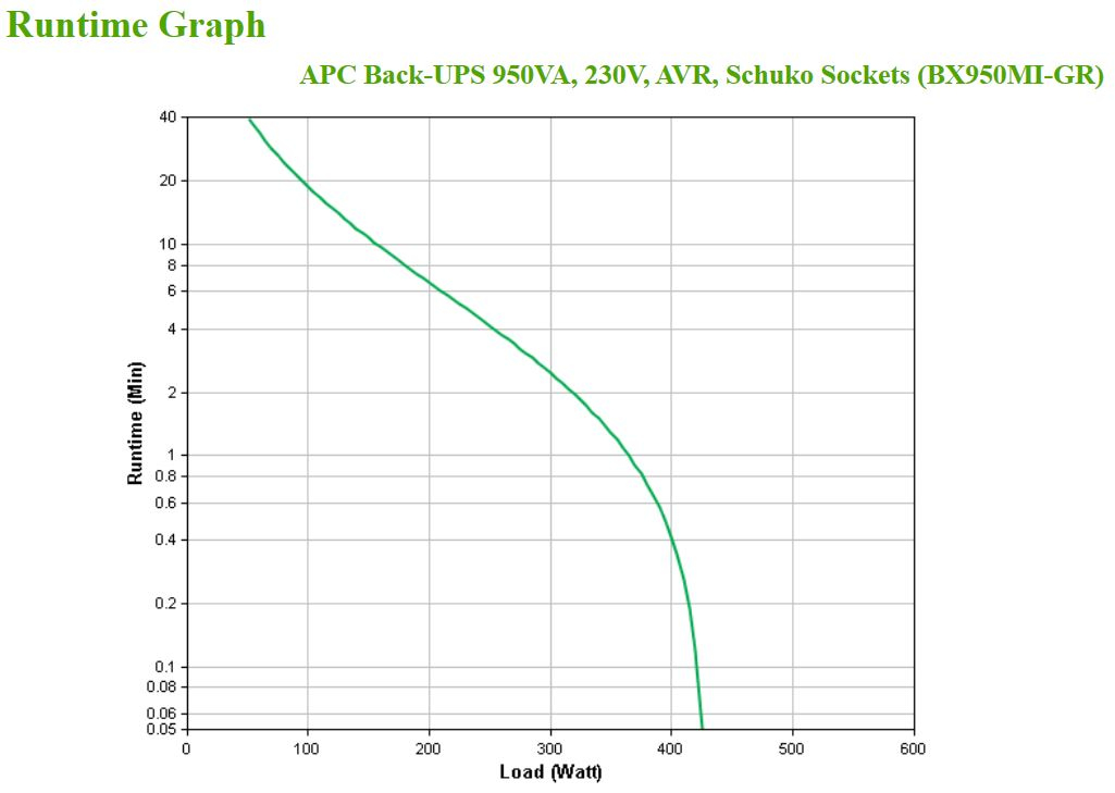 APC Back-UPS, 950VA, Tower – image 4